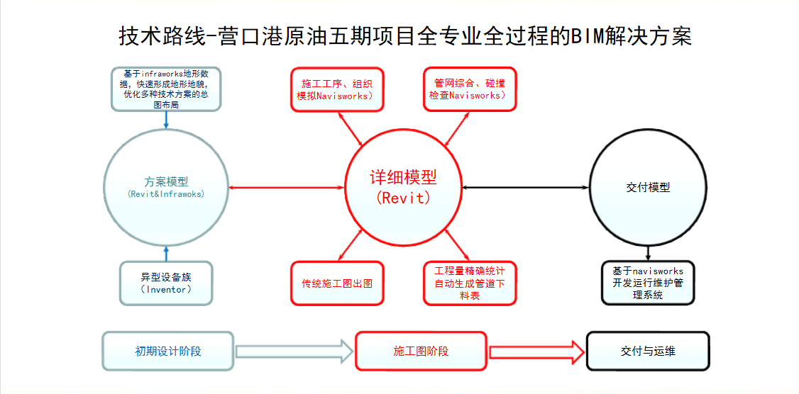 &#21326;&#20159;&#24179;&#21488;&#45;&#21326;&#20159;&#65288;&#20013;&#22269;&#65289;&#19968;&#31449;&#24335;&#26381;&#21153;&#24179;&#21488;