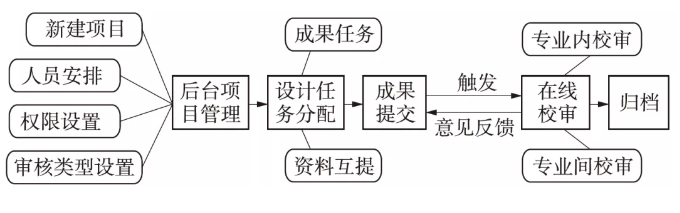 &#21326;&#20159;&#24179;&#21488;&#45;&#21326;&#20159;&#65288;&#20013;&#22269;&#65289;&#19968;&#31449;&#24335;&#26381;&#21153;&#24179;&#21488;